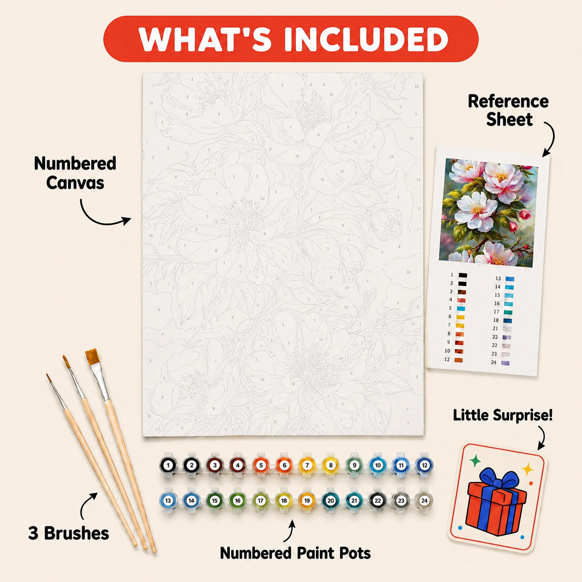 Pink Peonies Paint by Numbers Kit: everything included in the kit