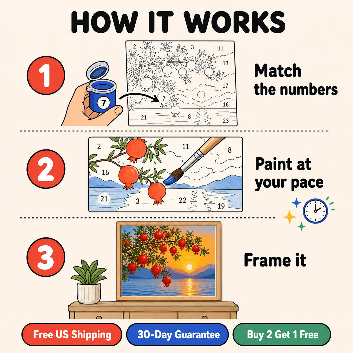 Pomegranate Sunset Paint by Numbers Kit: how paint by numbers works step by step