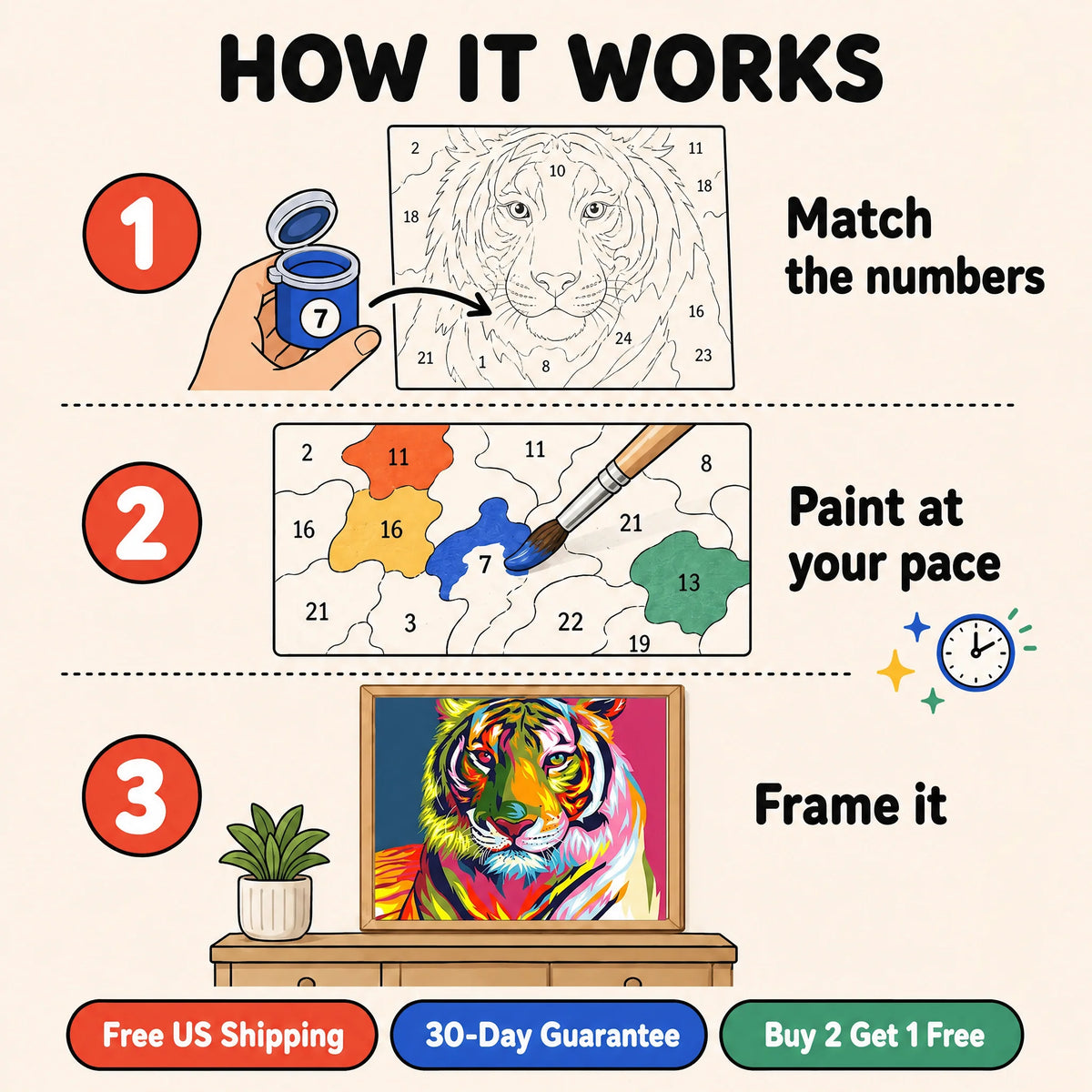 Pop Art Tiger Paint by Numbers Kit: how paint by numbers works step by step