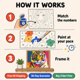 Pop Art Tiger Paint by Numbers Kit: how paint by numbers works step by step