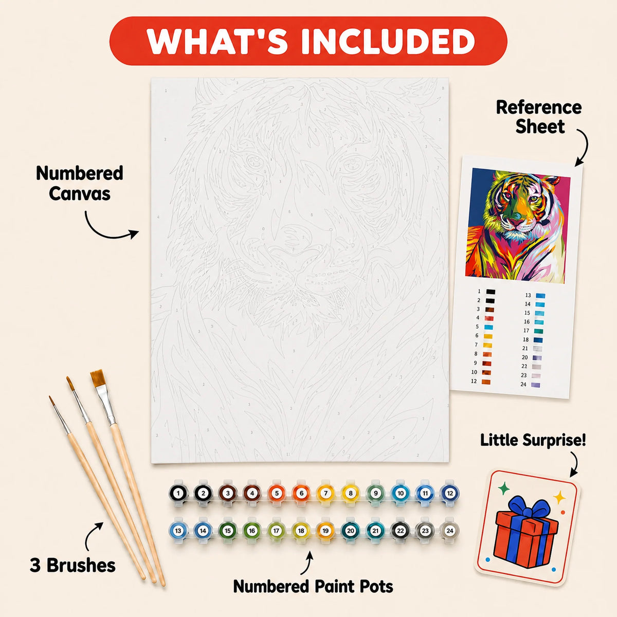 Pop Art Tiger Paint by Numbers Kit: everything included in the kit