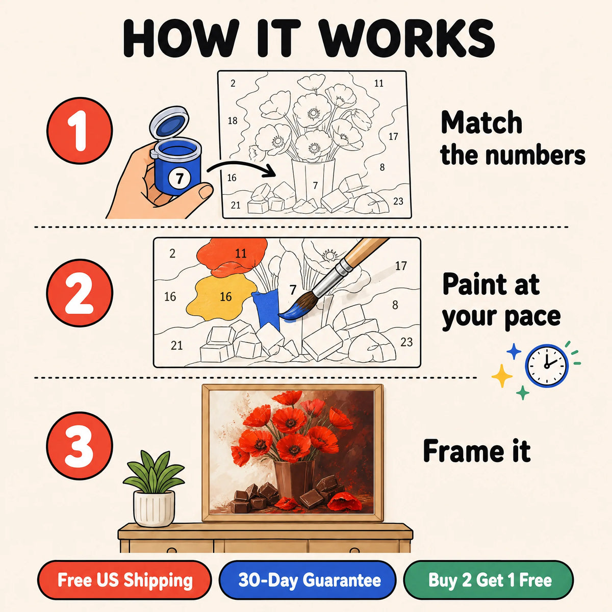 Poppies and Chocolate Paint by Numbers Kit: how paint by numbers works step by step