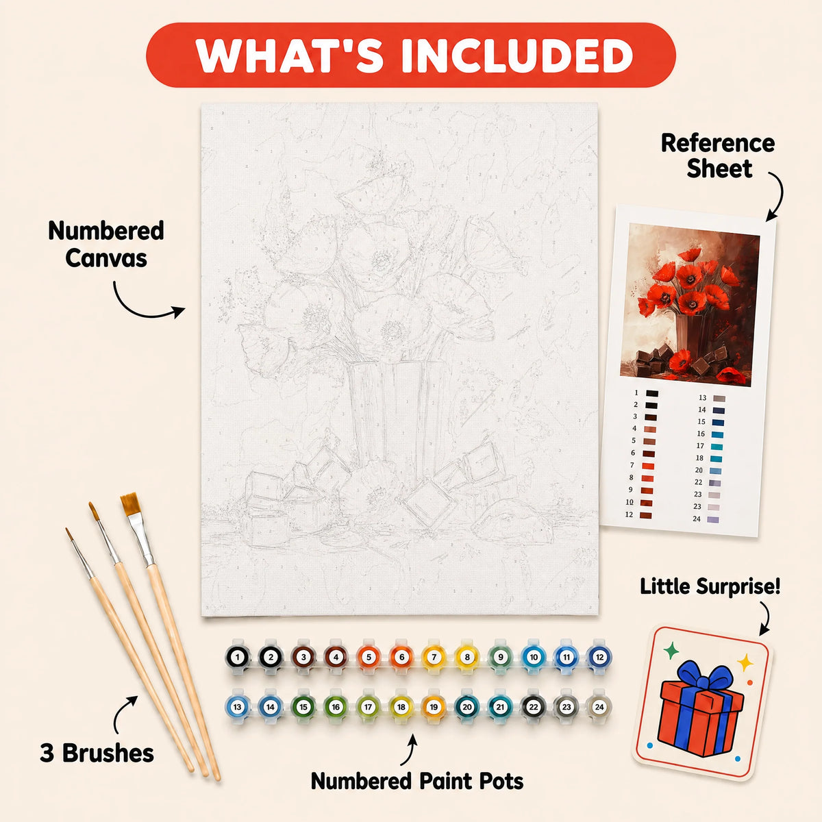 Poppies and Chocolate Paint by Numbers Kit: everything included in the kit