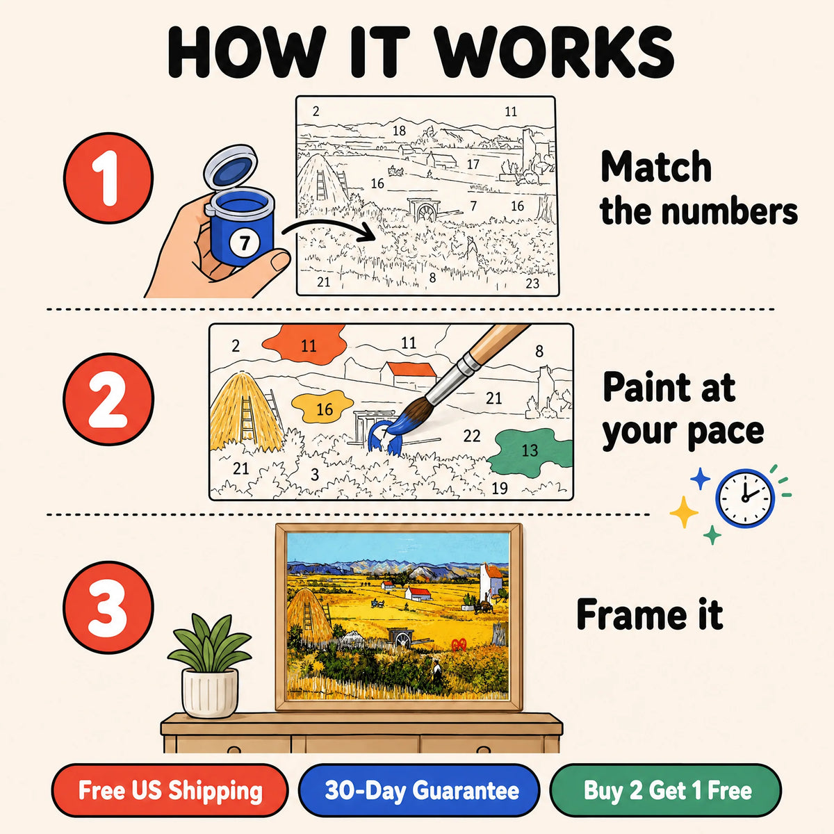 Provence Harvest Paint by Numbers Kit: how paint by numbers works step by step