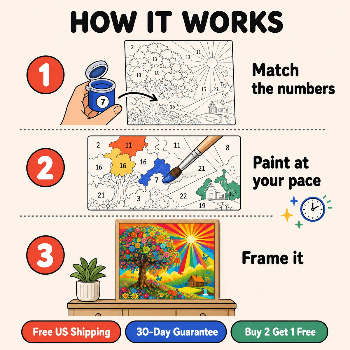 Rainbow Sunburst Tree Paint by Numbers Kit: how paint by numbers works step by step