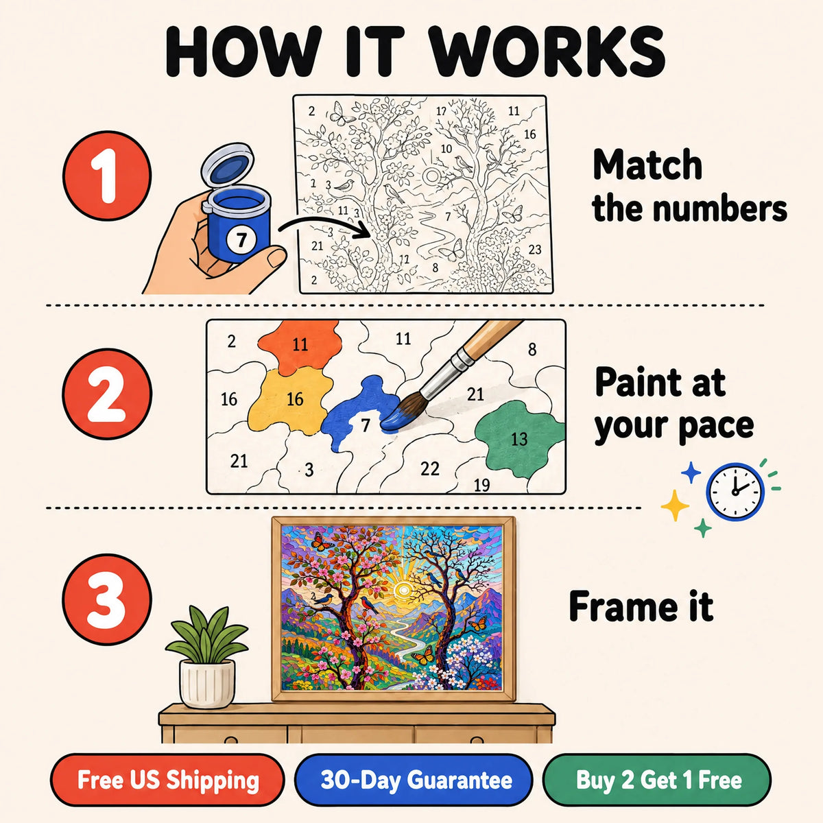 Rainbow Tree of Life Paint by Numbers Kit: how paint by numbers works step by step