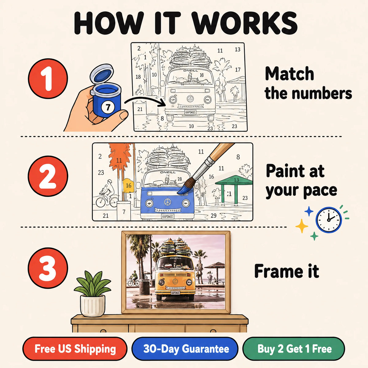 Retro Beach Van Paint by Numbers Kit: how paint by numbers works step by step