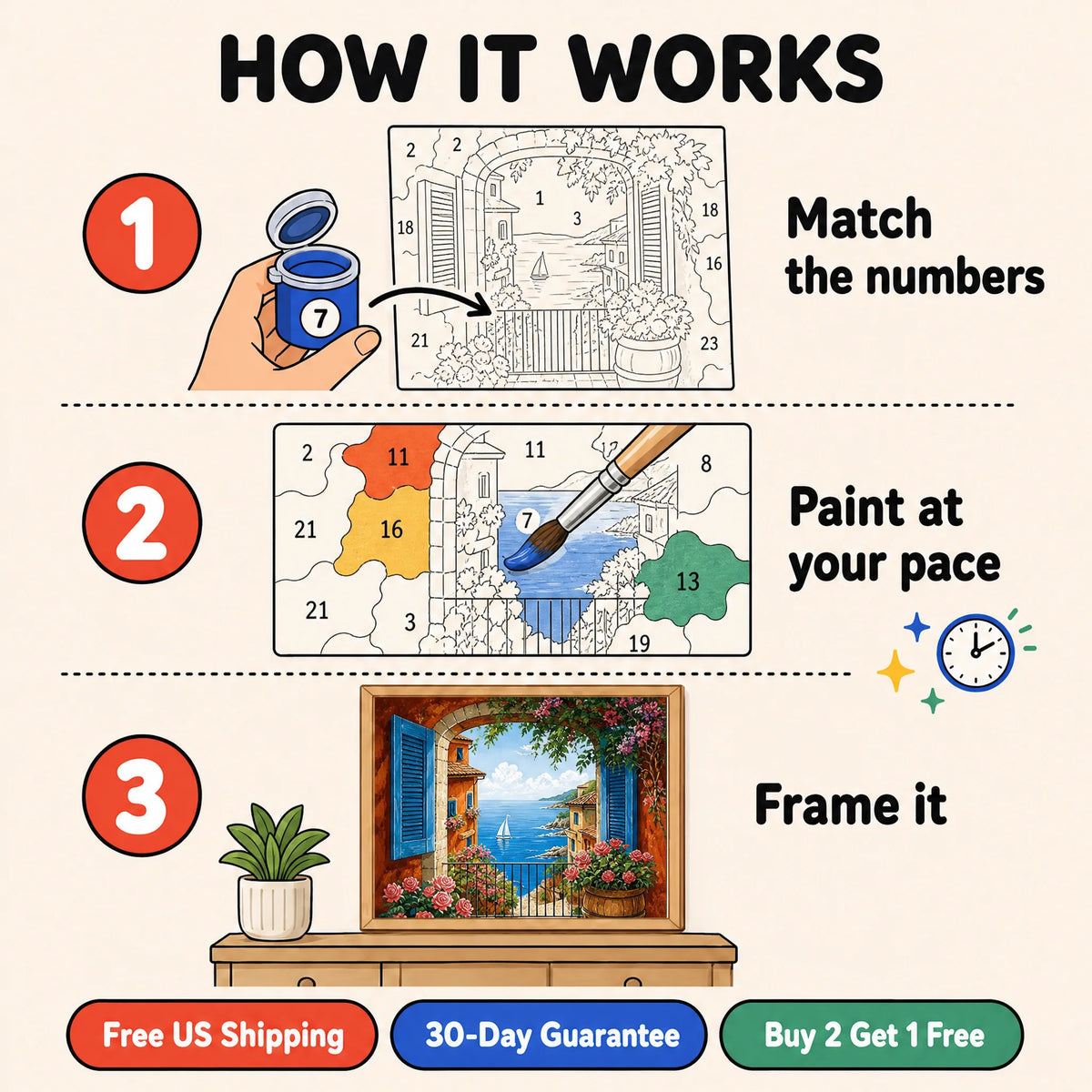 Riviera Archway Paint by Numbers Kit: how paint by numbers works step by step