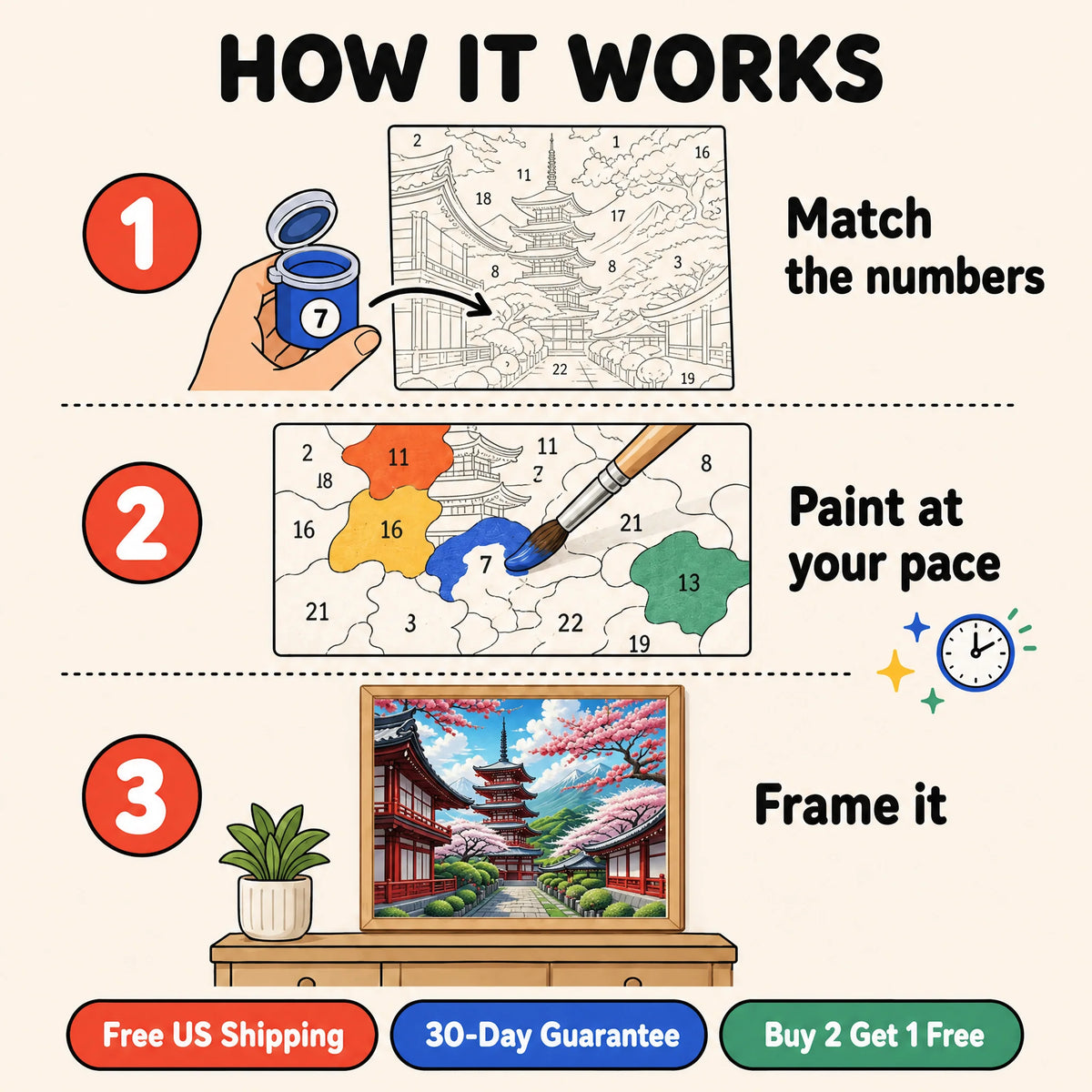 Sakura Pagoda Paint by Numbers Kit: how paint by numbers works step by step