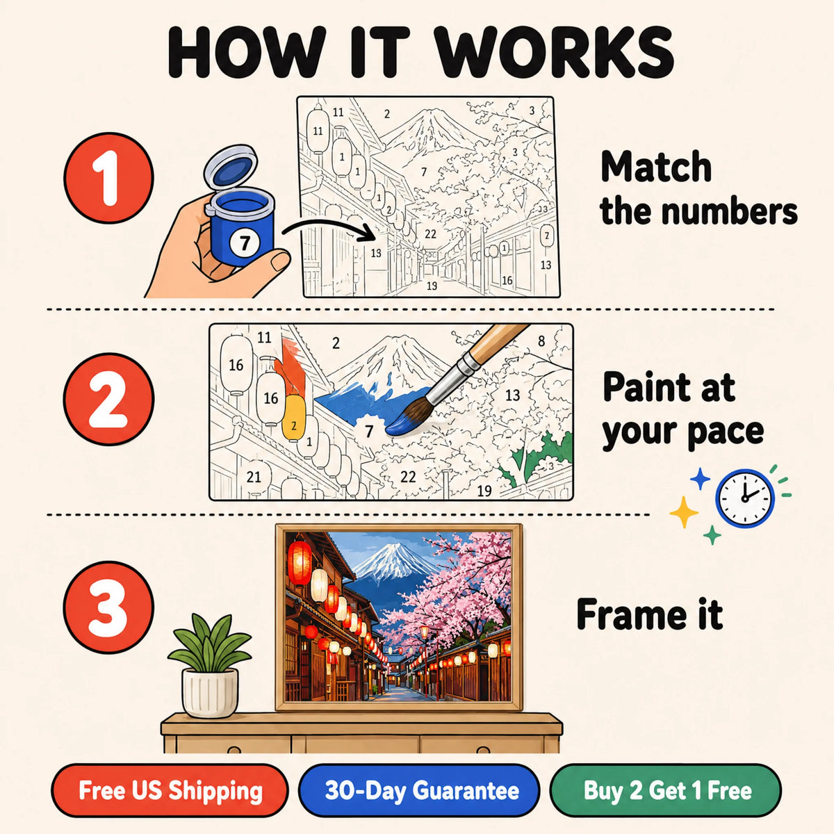 Sakura Street Mount Fuji Paint by Numbers Kit: how paint by numbers works step by step