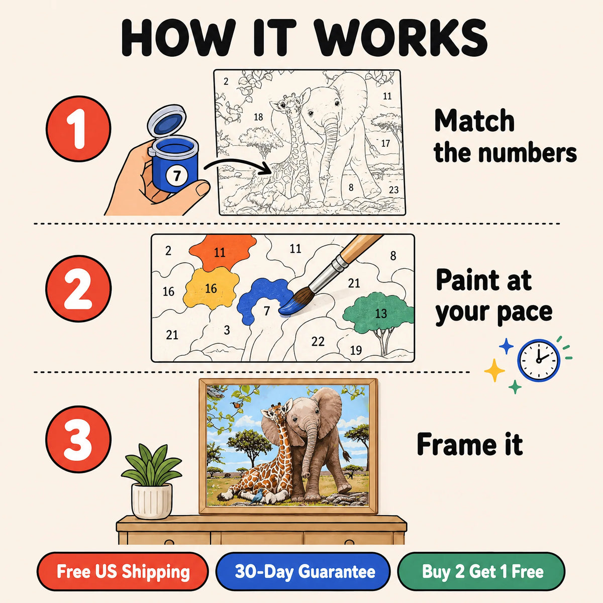 Savanna Friends Paint by Numbers Kit: how paint by numbers works step by step