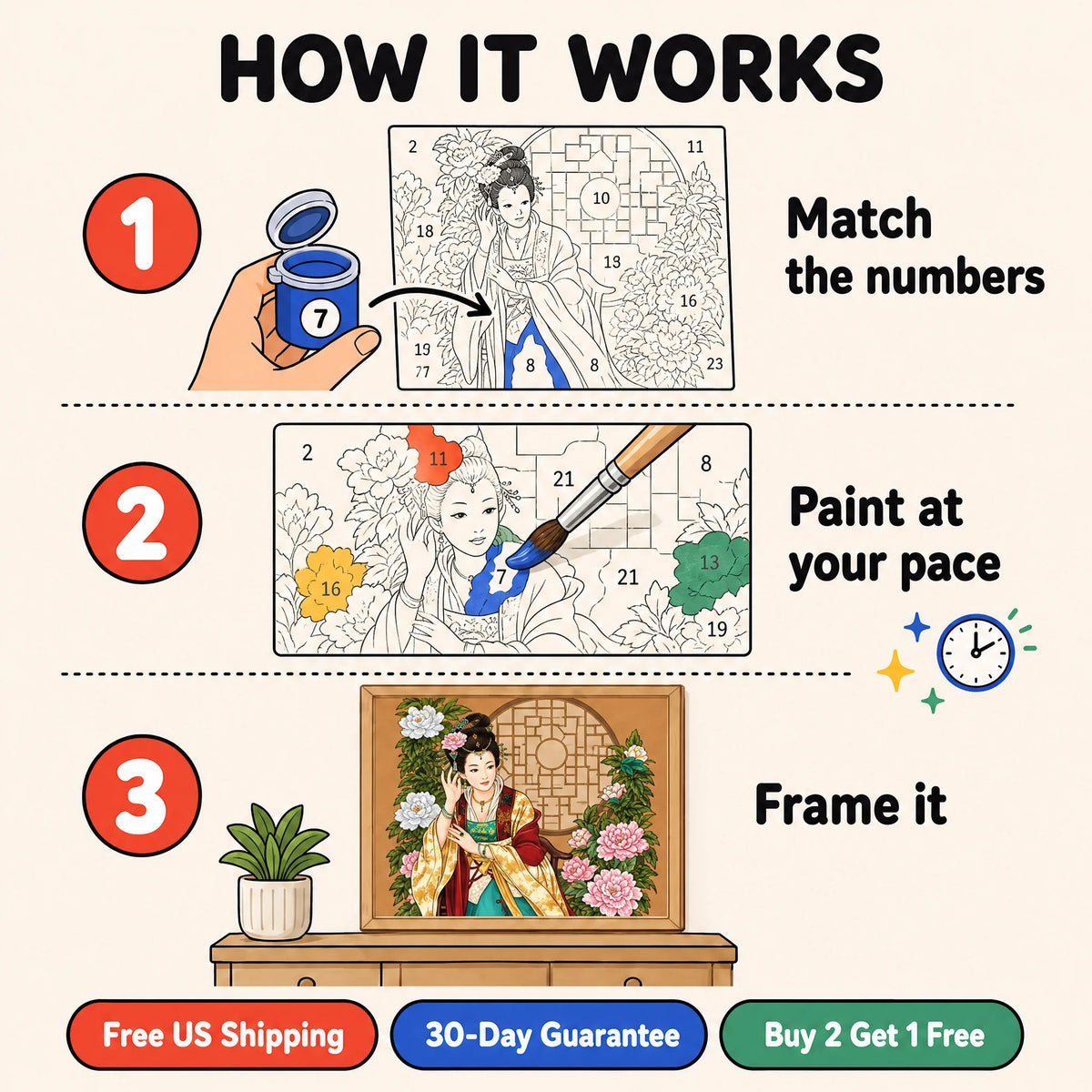 Silk and Peonies Paint by Numbers Kit: how paint by numbers works step by step