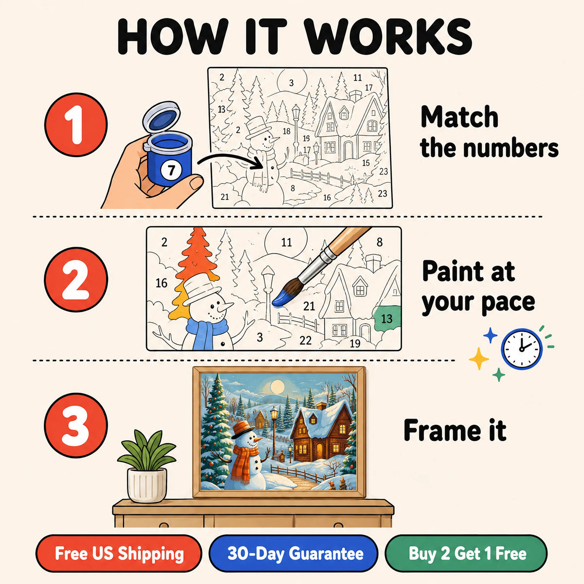 Snowmans Evening Paint by Numbers Kit: how paint by numbers works step by step