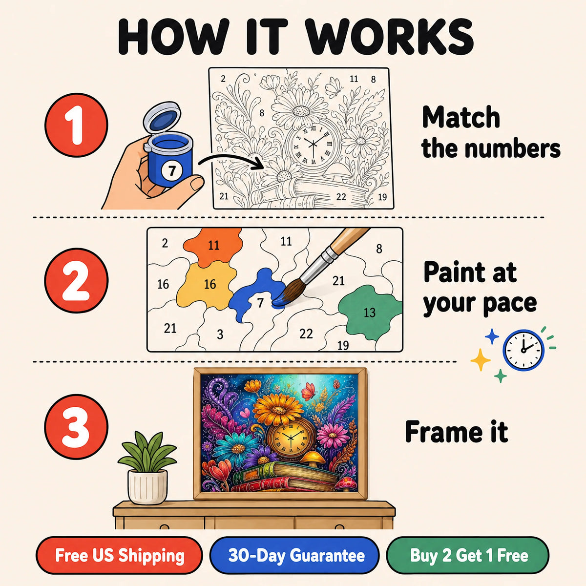Storybook Hours Paint by Numbers Kit: how paint by numbers works step by step