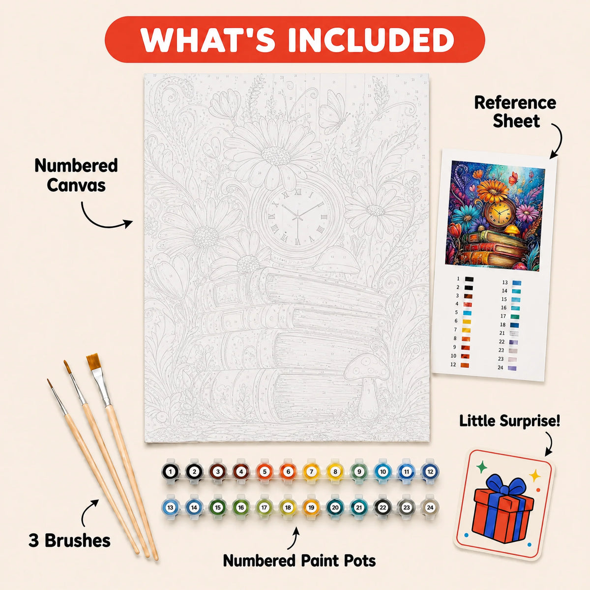 Storybook Hours Paint by Numbers Kit: everything included in the kit
