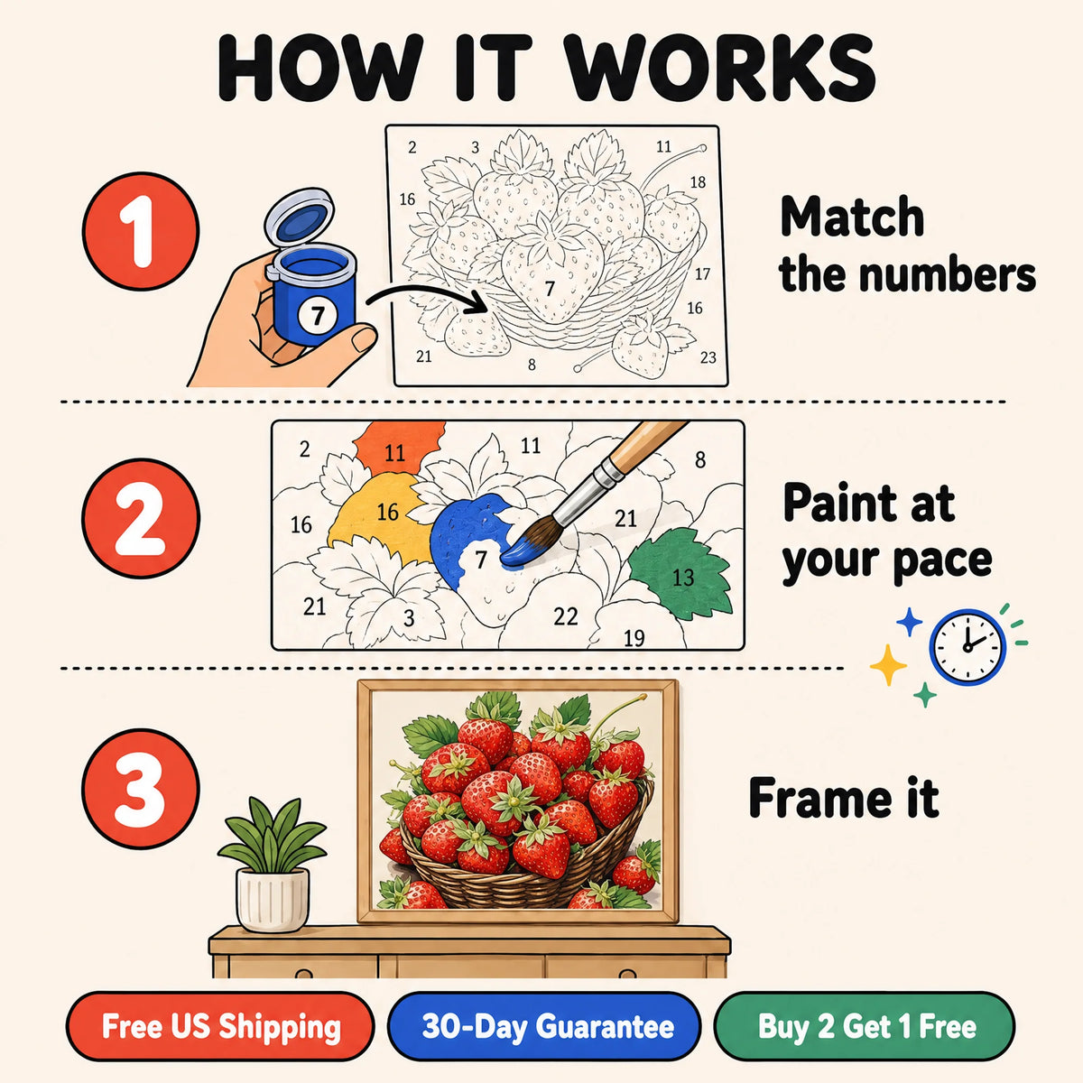 Strawberry Basket Paint by Numbers Kit: how paint by numbers works step by step