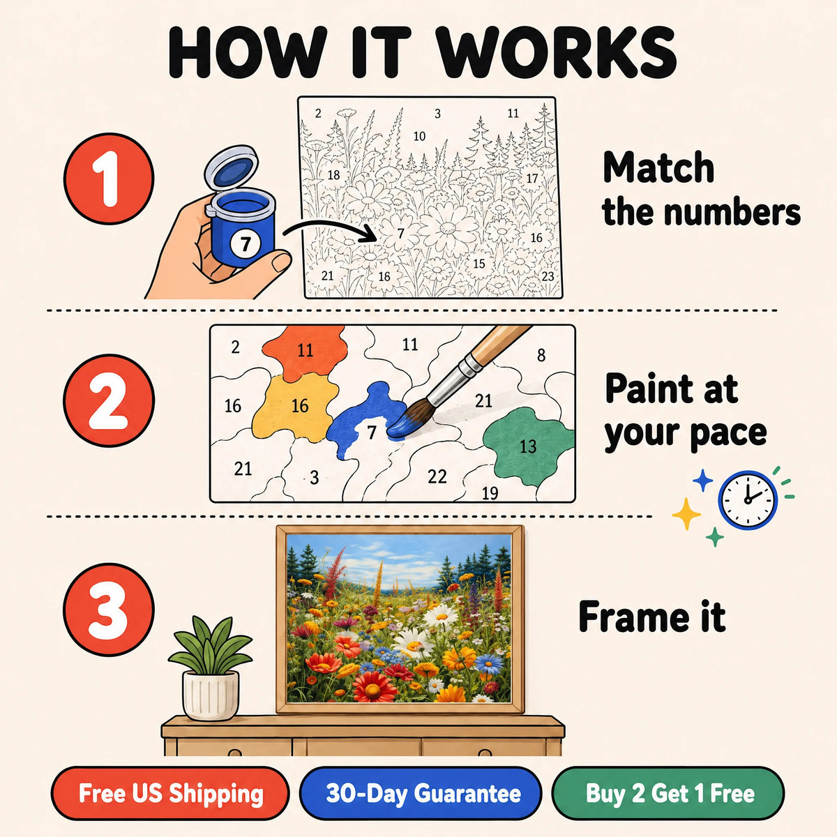 Summer Meadow Paint by Numbers Kit: how paint by numbers works step by step