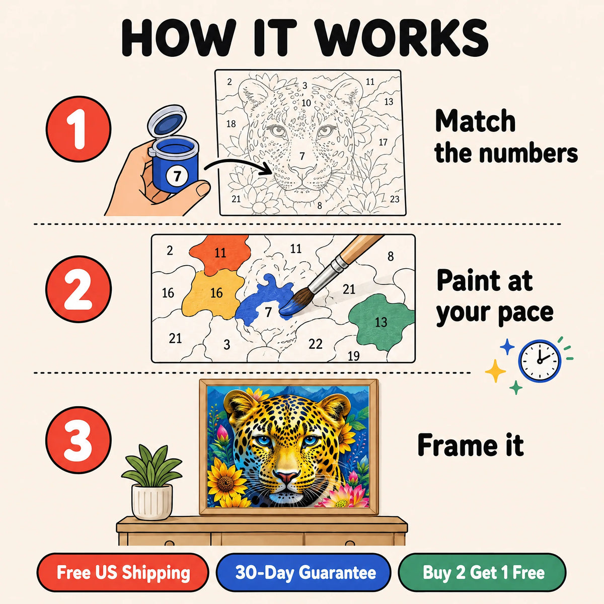 Sunflower Leopard Paint by Numbers Kit: how paint by numbers works step by step
