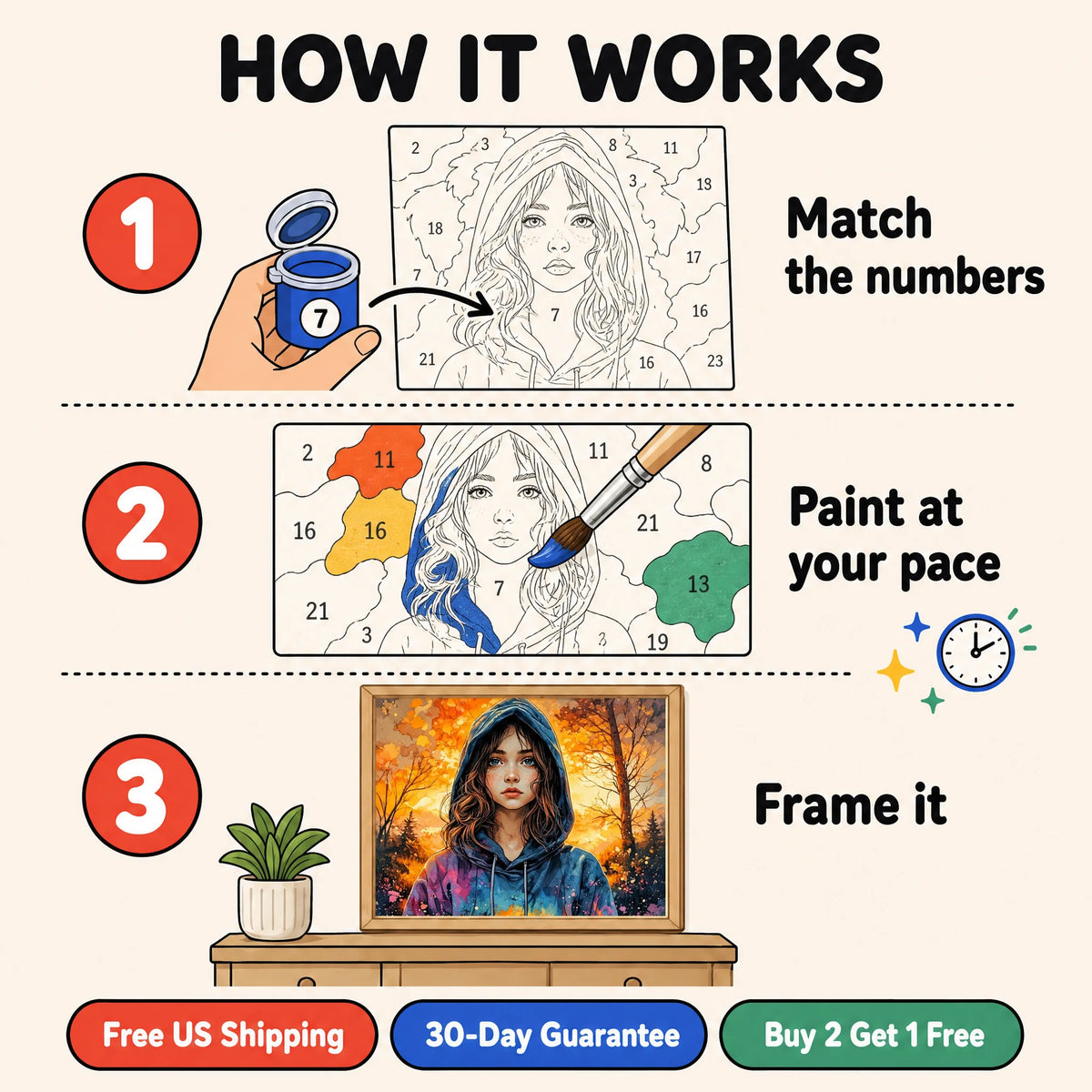 Sunset Hoodie Girl Paint by Numbers Kit: how paint by numbers works step by step