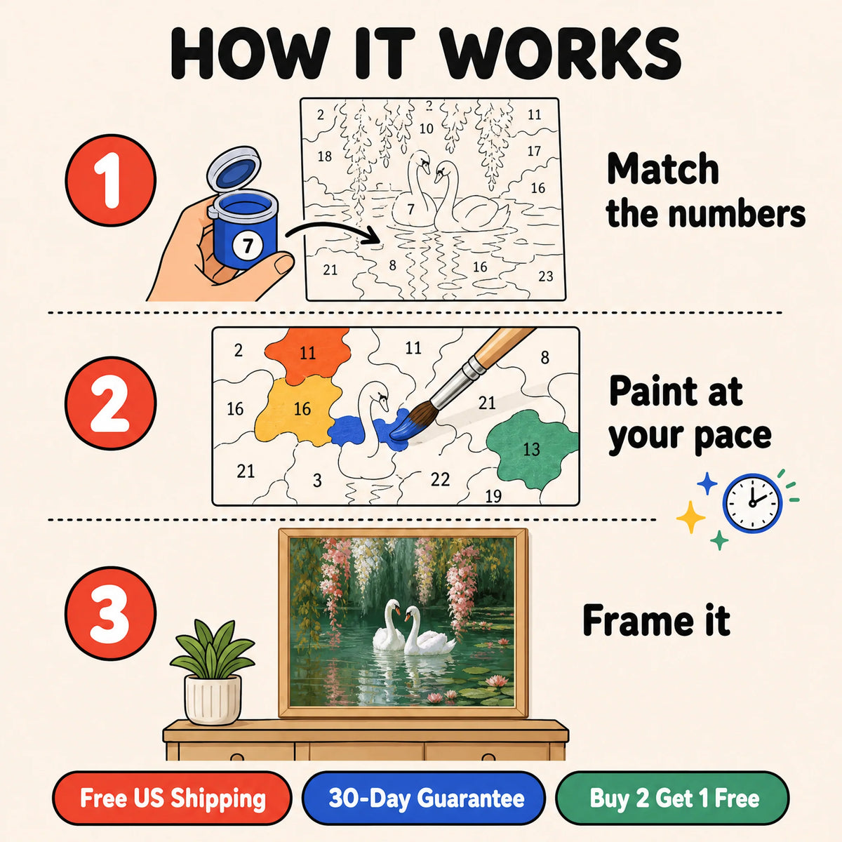 Swan Lake Paint by Numbers Kit: how paint by numbers works step by step