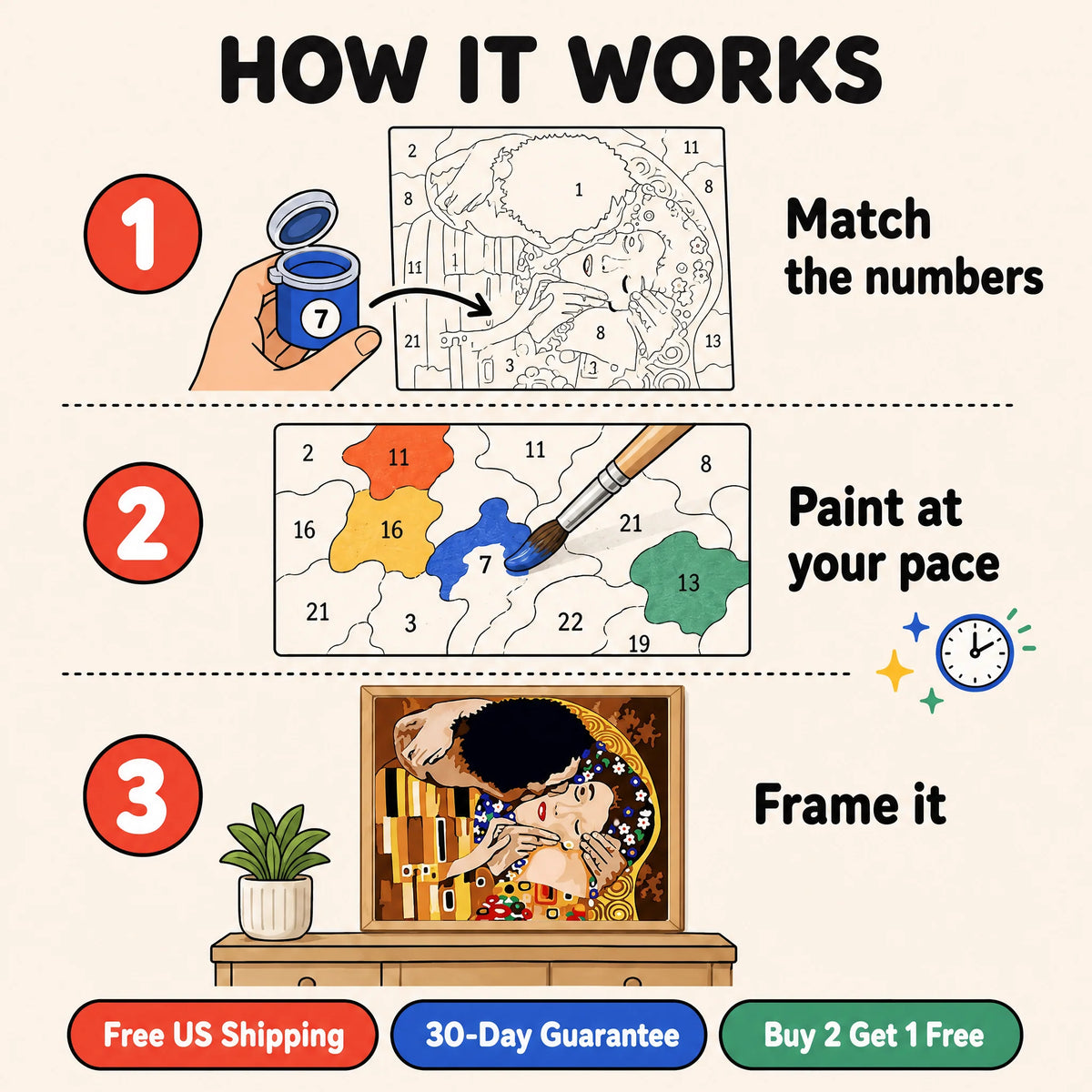 The Golden Kiss Paint by Numbers Kit: how paint by numbers works step by step