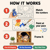 The Golden Kiss Paint by Numbers Kit: how paint by numbers works step by step