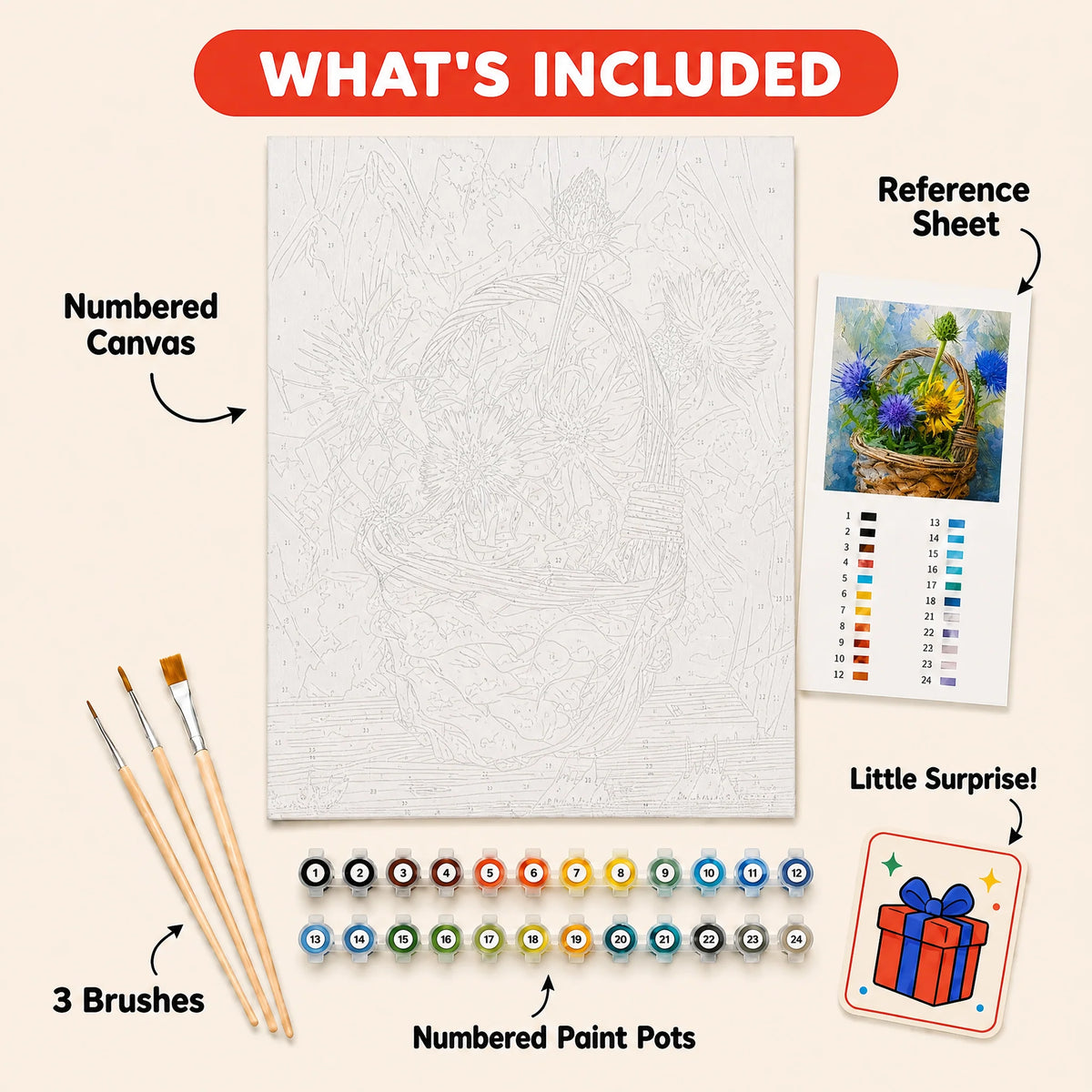 Thistle Basket Paint by Numbers Kit: everything included in the kit