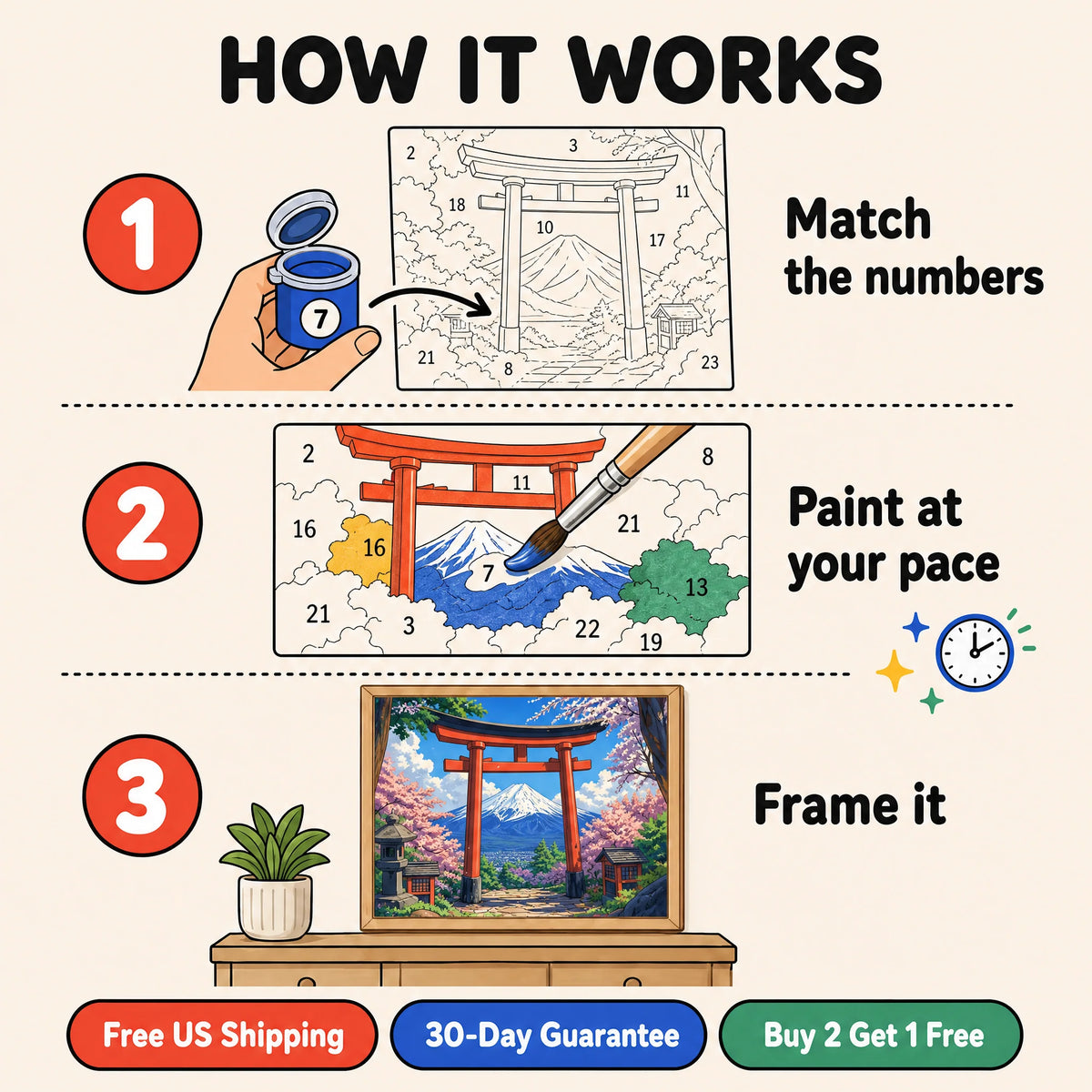 Torii Gate Fuji Paint by Numbers Kit: how paint by numbers works step by step