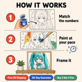 Turquoise Idol Paint by Numbers Kit: how paint by numbers works step by step