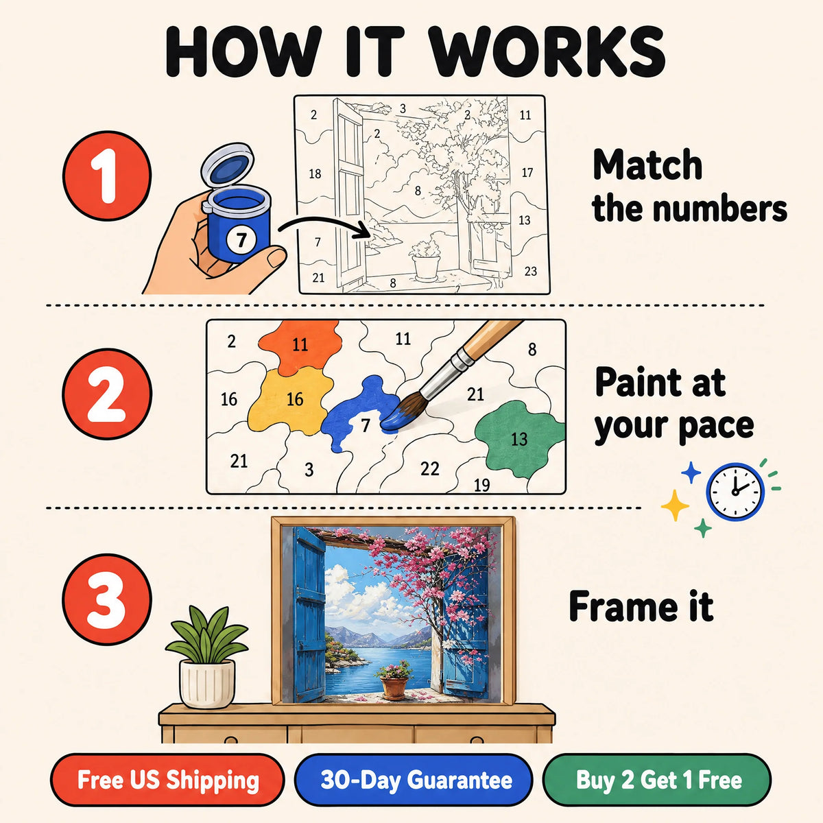Window on the Bay Paint by Numbers Kit: how paint by numbers works step by step