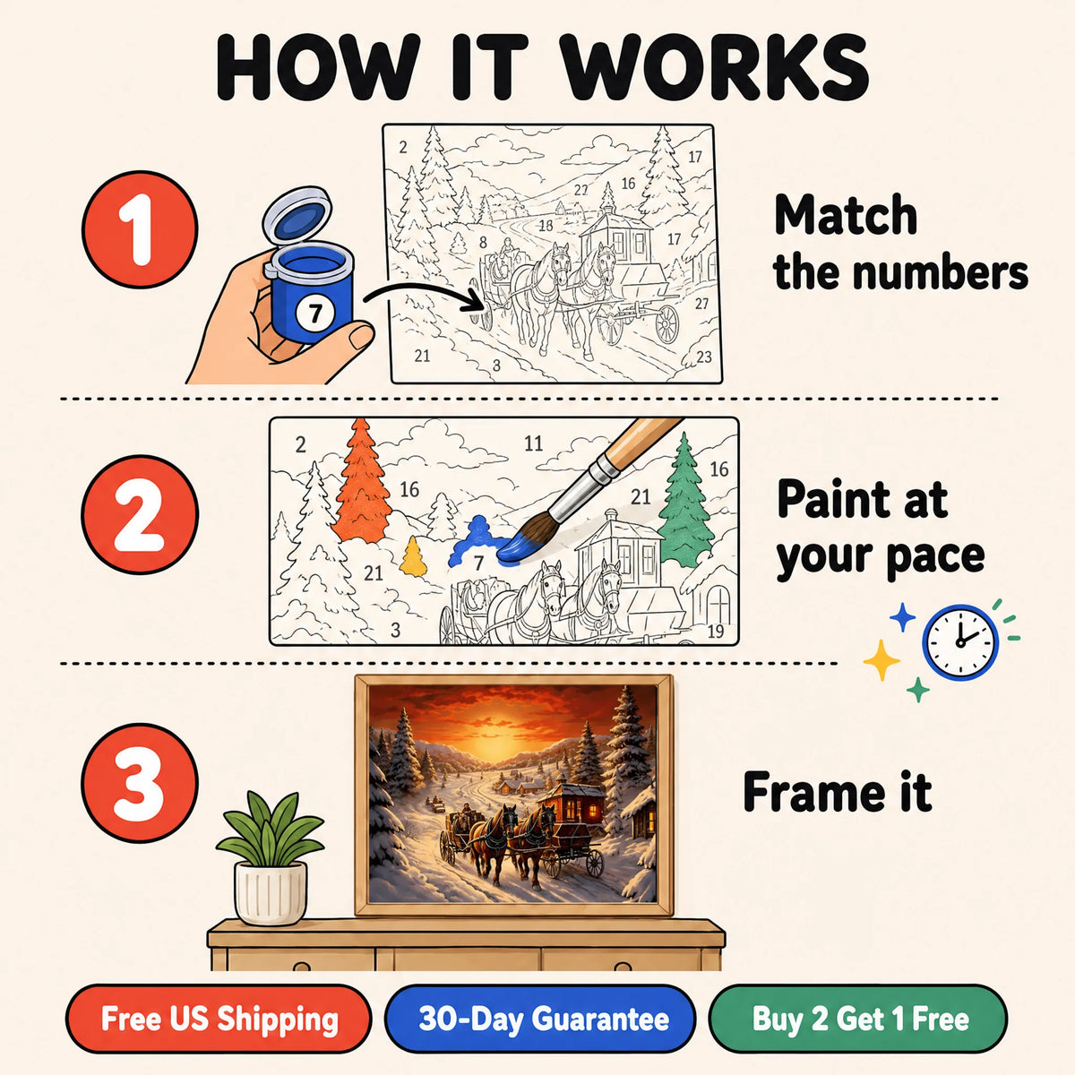 Winter Sleigh Ride Paint by Numbers Kit: how paint by numbers works step by step