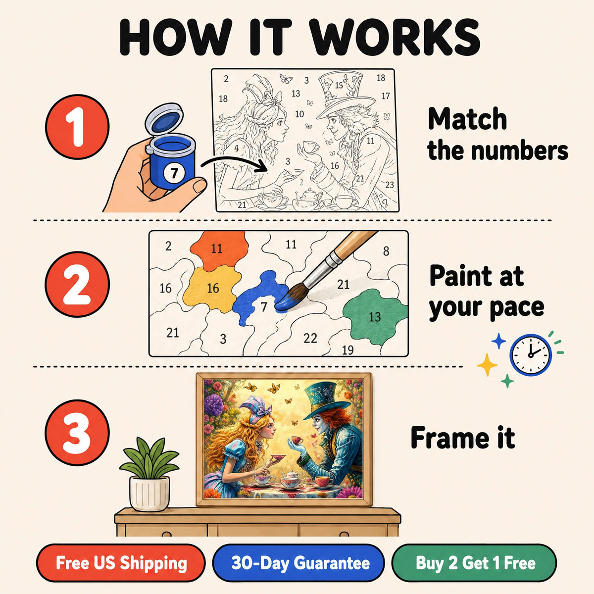 Wonderland Tea Party Paint by Numbers Kit: how paint by numbers works step by step